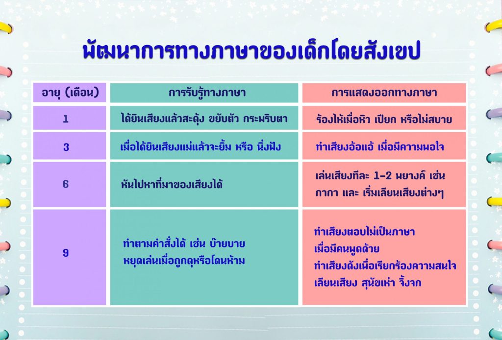 คัดกรองการได้ยิน