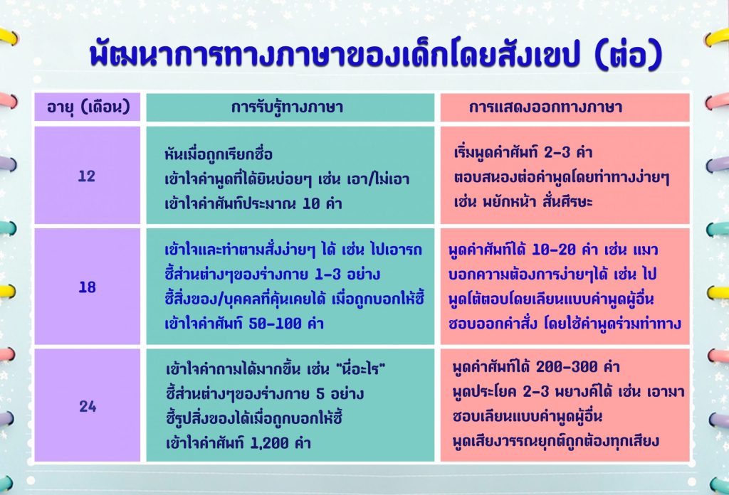 คัดกรองการได้ยิน