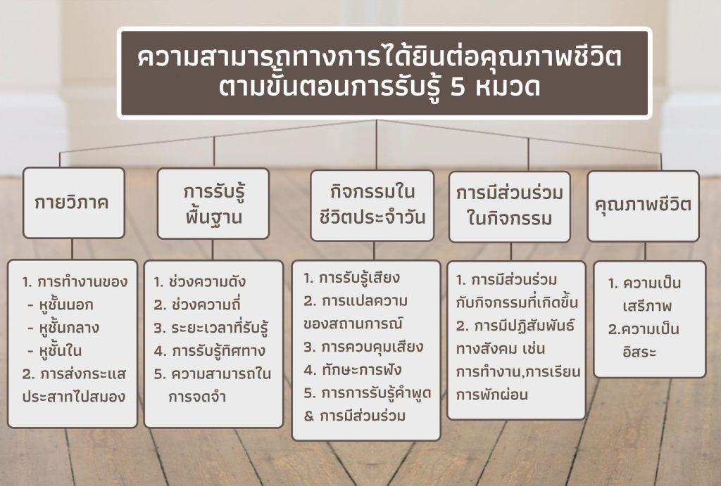 การฟื้นฟูการได้ยิน ในวัยผู้ใหญ่