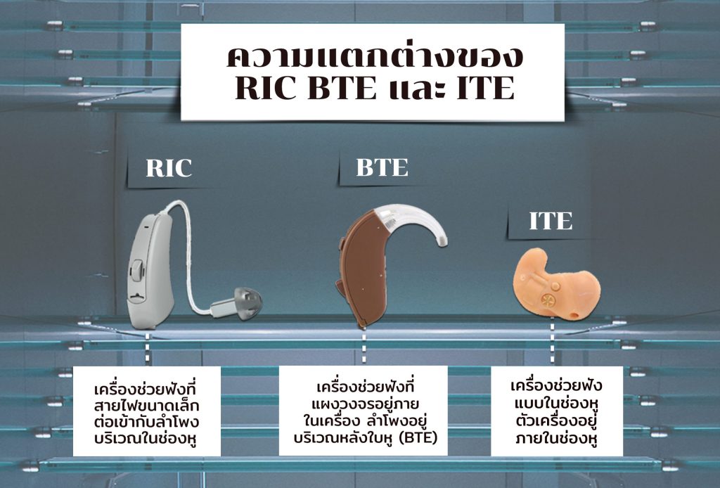 เครื่องช่วยฟังแบบ RIC