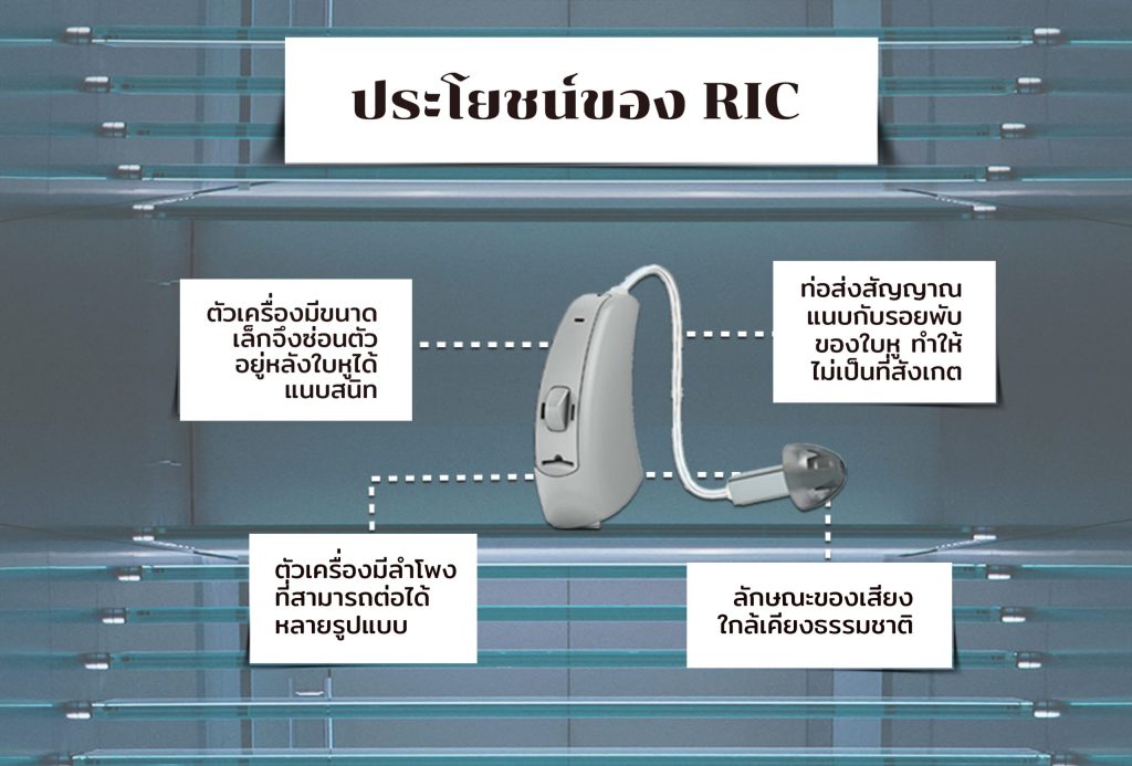 เครื่องช่วยฟังแบบ RIC