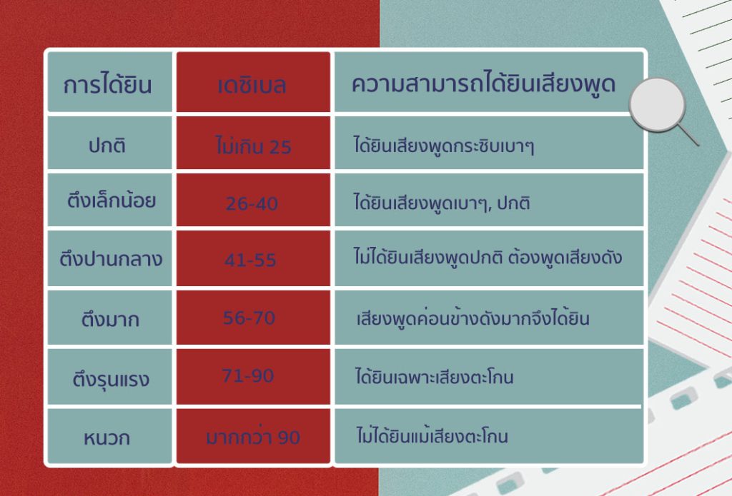 หูตึง และหูหนวก ต่างกันอย่างไร